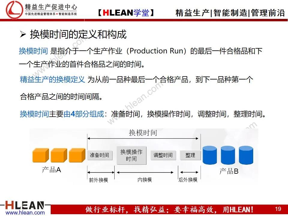 「精益学堂」快速换模基础（SMED）