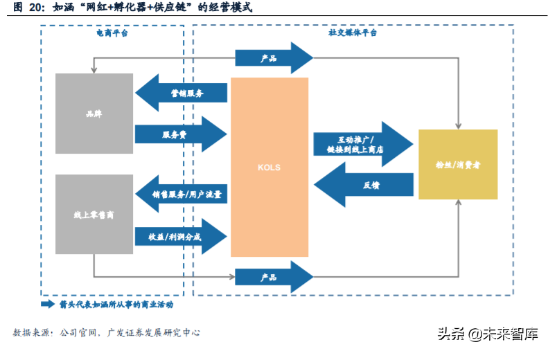 短视频营销产业投资专题报告：加速电商化，品牌服务商多维赋能