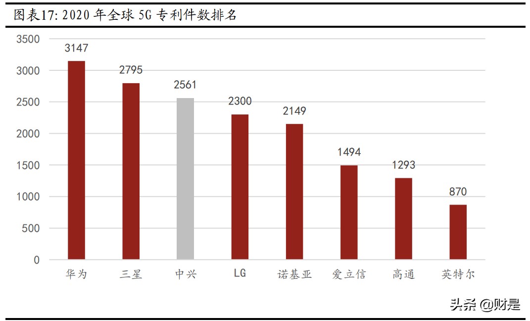 中兴通讯专题研究报告：砥砺前行，ICT龙头蓄势待发
