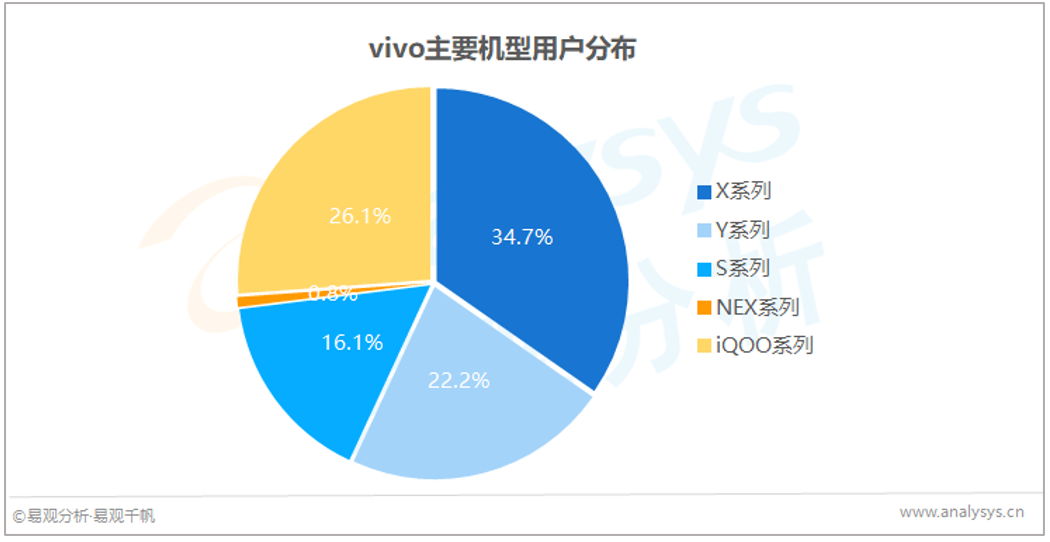 屏幕背后的秘密：4大国产终端厂商，用户都是谁？