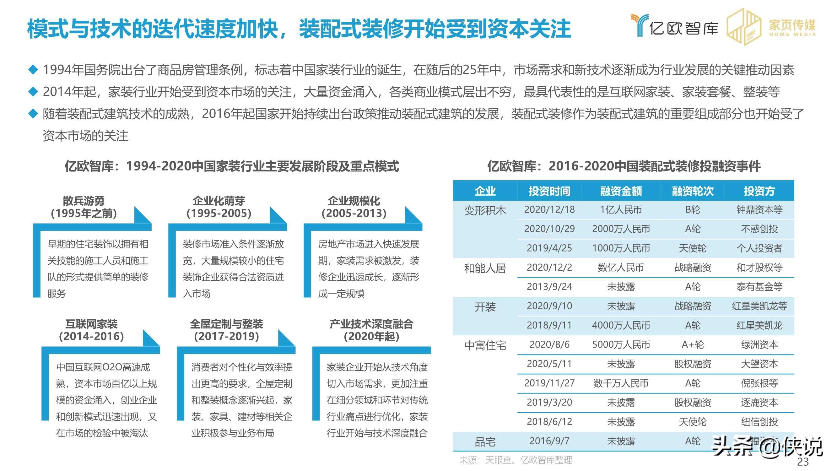 2020-2021家居行业年度盘点报告（亿欧智库）