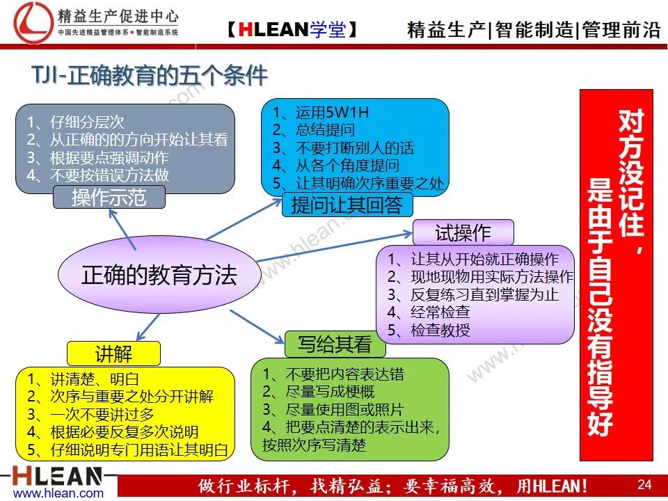 「精益學堂」豐田的現場管理（上篇）