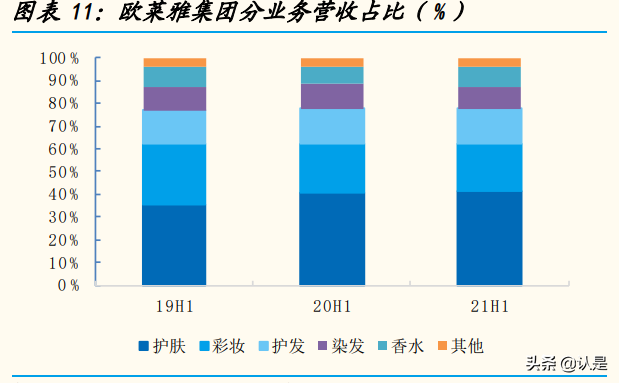 国际化妆品行业集团专题分析报告