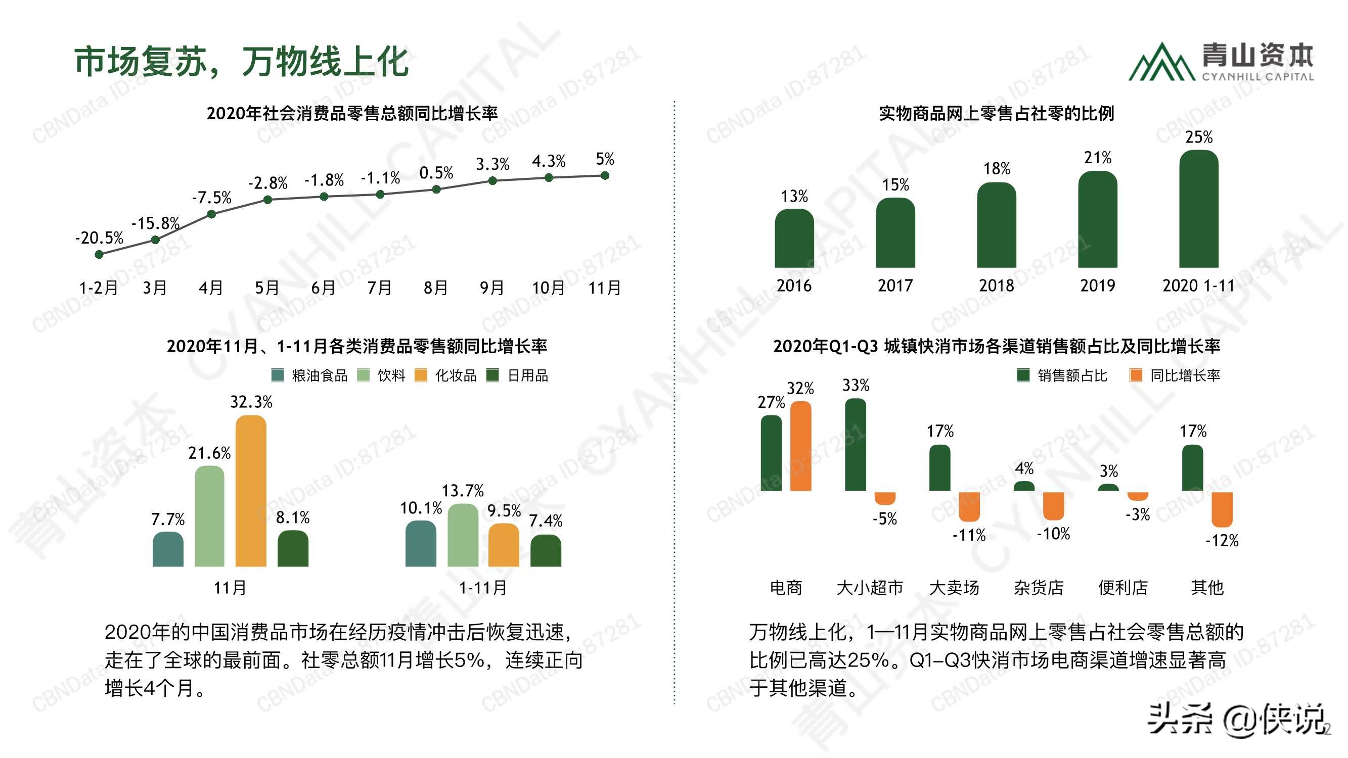 2020中国消费品线上市场研究报告（青山资本）