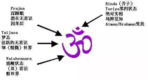 瑜伽梵文中文对照表图片