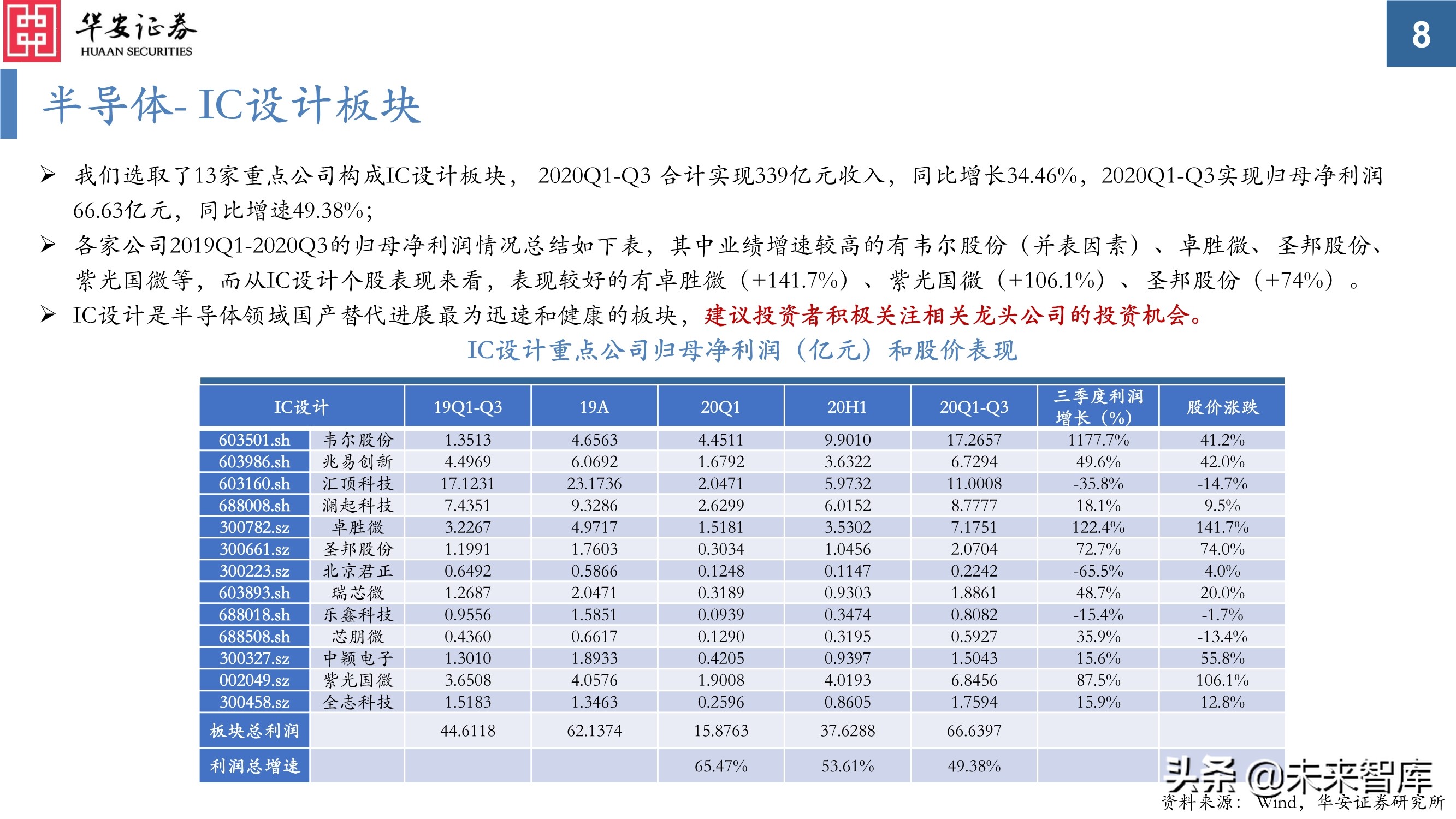 电子行业投资策略：芯片百花齐放，电子创新不止