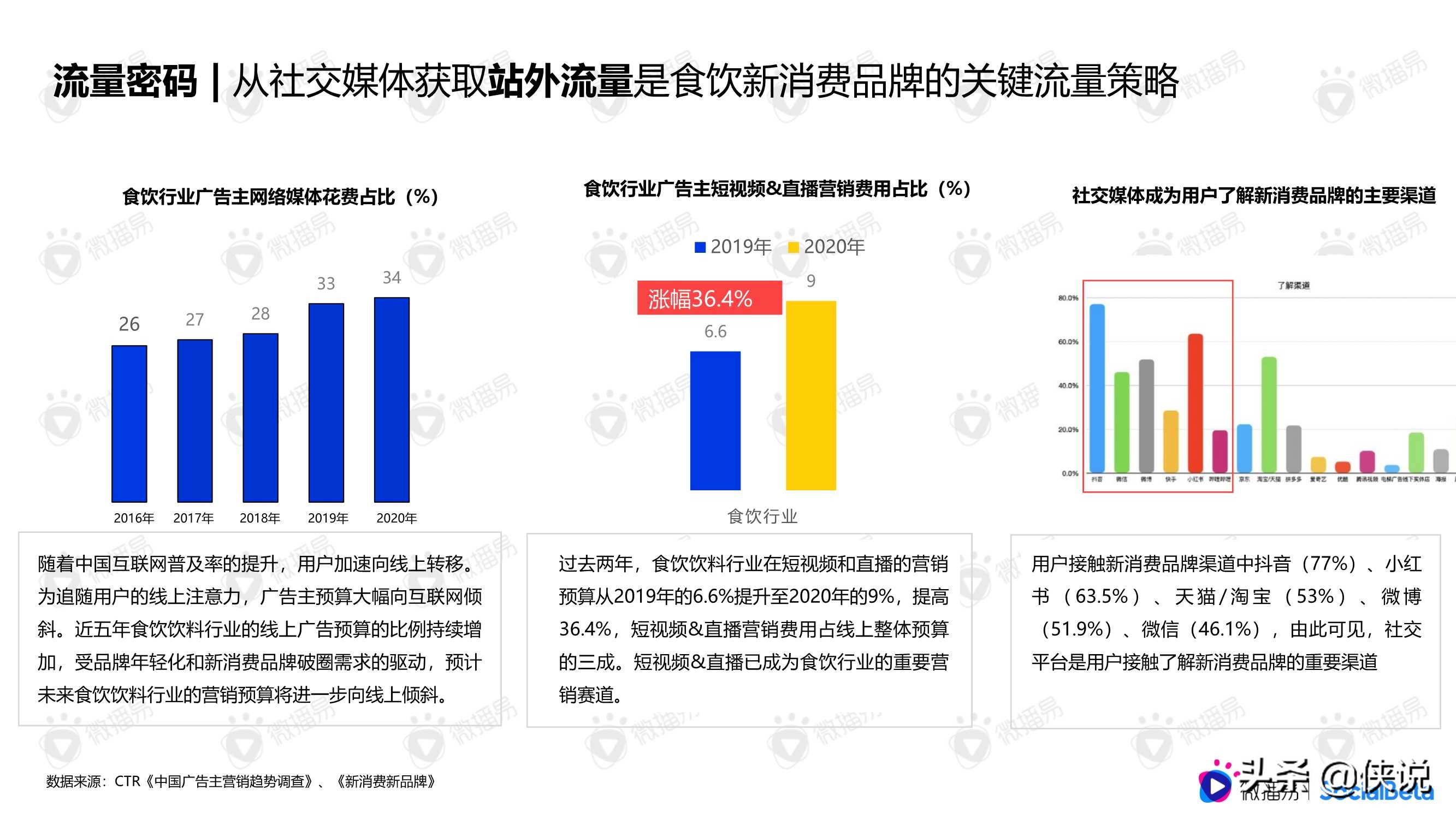 三顿半、好麦多、认养一头牛......揭秘新消费「顶流」密码