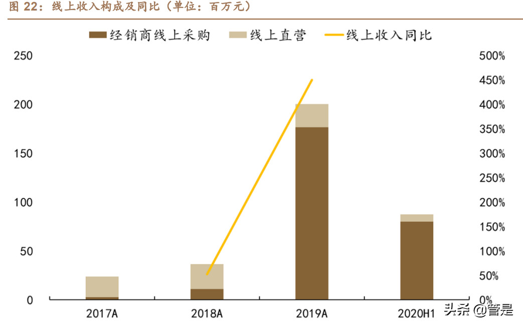 亿田智能专题报告：深耕集成灶，变革启新章