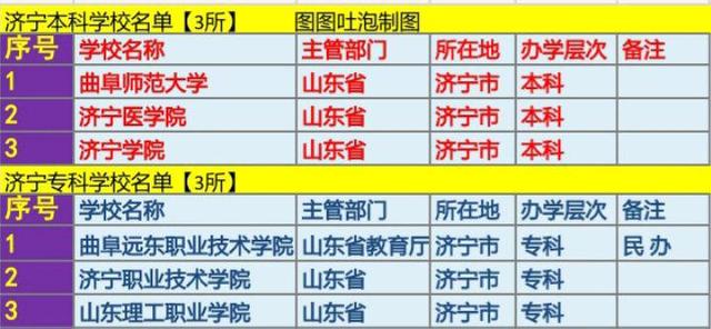 山东济宁未来将组建5所大学，曲阜师范大学欲改名孔子大学