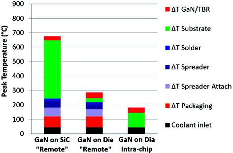 GaN Ƭ΢ȹоչ