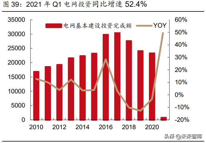 2021年有色金属行业研究与中期投资策略：珍惜周期，把握新品种
