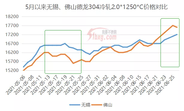 304的漲價(jià)后遺癥：肥了鋼廠，苦了下游