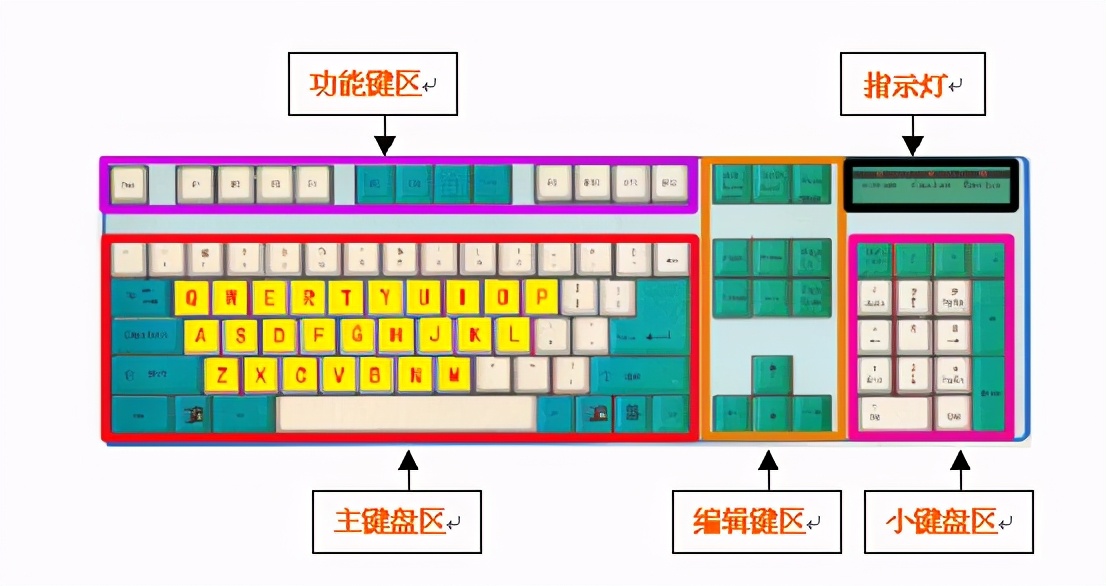 键盘键位顺序图片