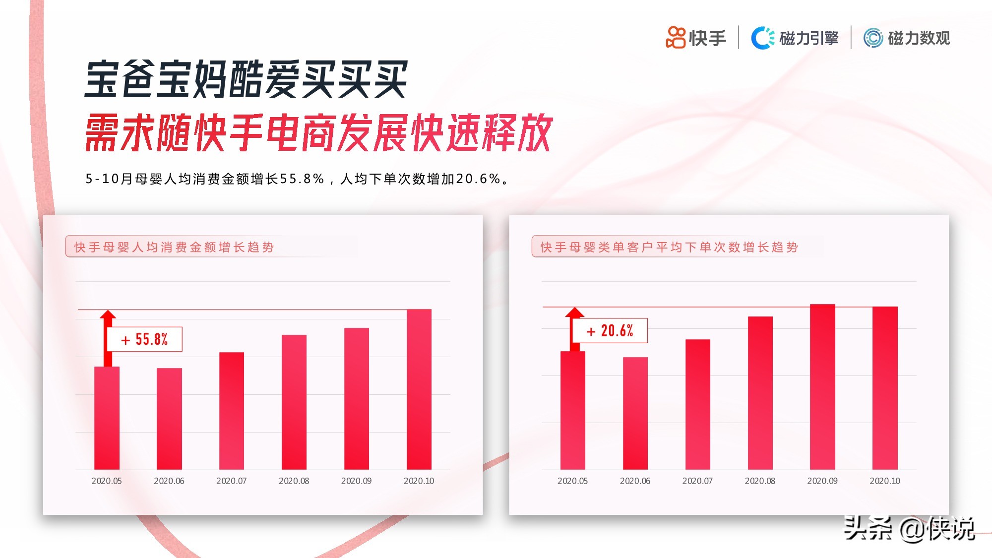 快手：2020年母婴行业数据报告