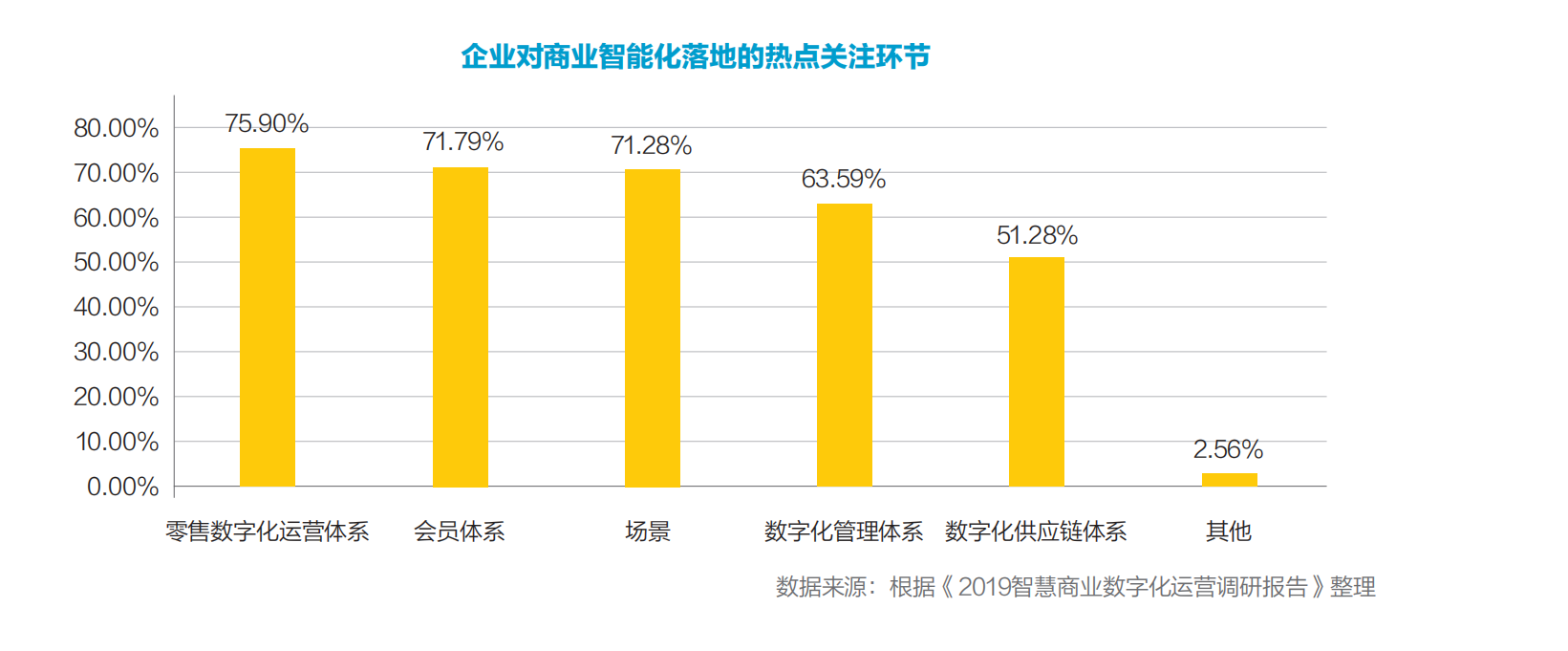 2020中国商业智能化发展研究报告