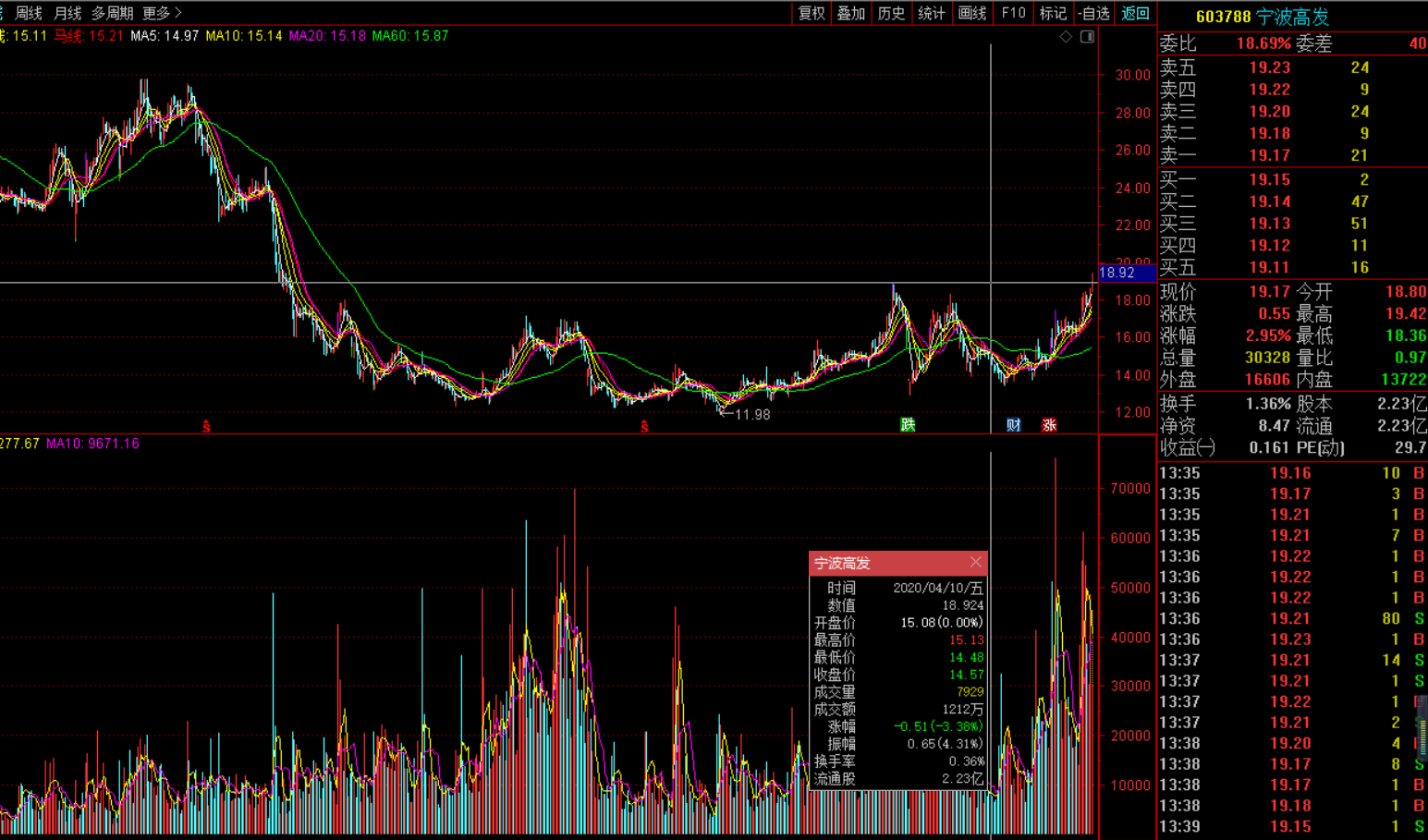 被低估的上汽五菱核心客户之一，5月销量同比上