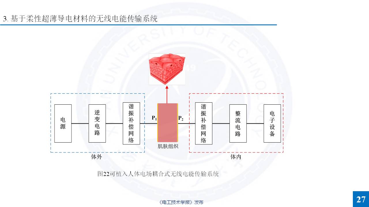 西安理工大学杨磊博士：特殊介质无线电能传输的研究成果
