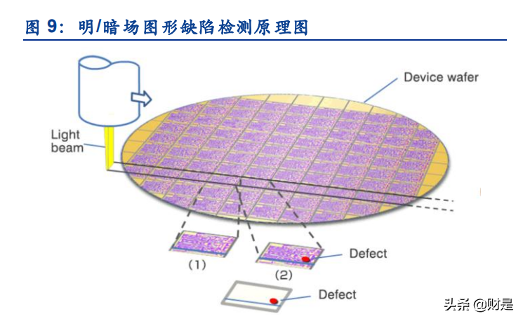 半导体检测设备行业专题报告：从KLA成长路径看国产替代进程
