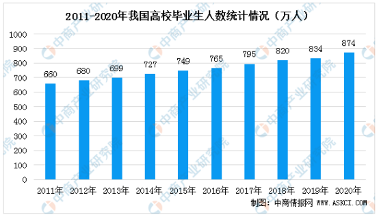求职竞争压力大，大学生就业能力如何提升？