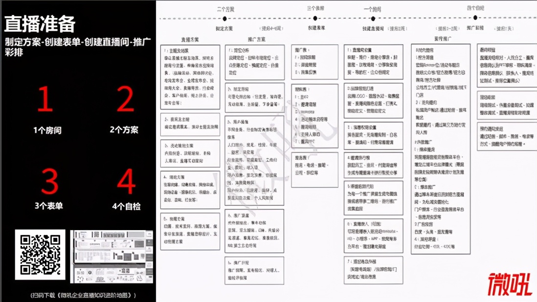 2021各品牌该如何制定企业直播营销策略