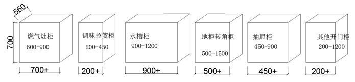 融创、万科、世茂最新三房四房曝光，比比细节就知道差距了