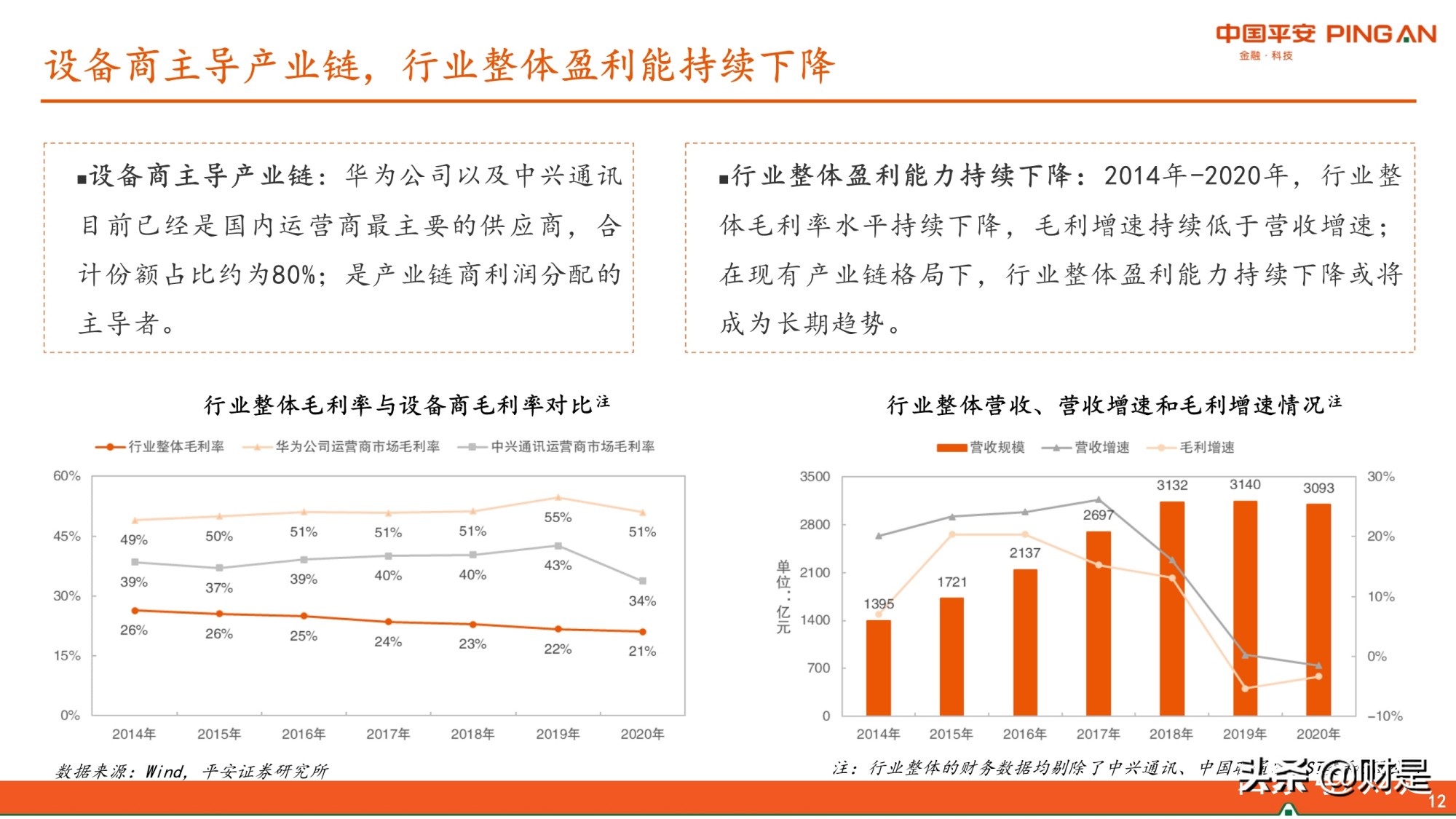 通信行业2021年中期策略：估值或进入修复期，关注边际改善性机会