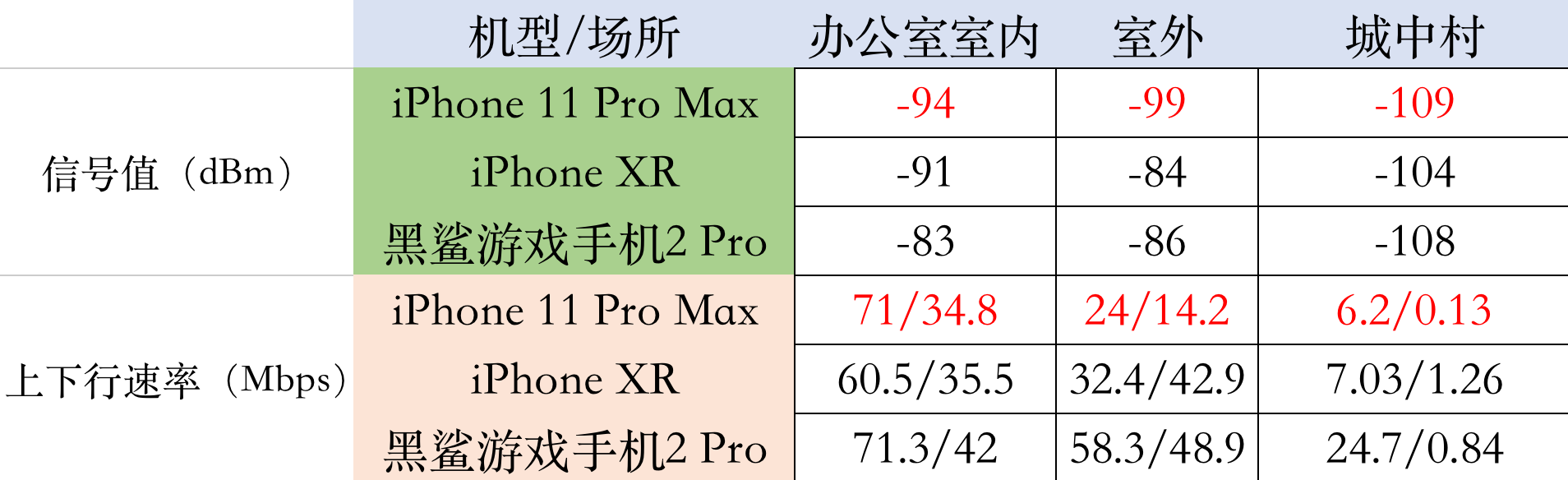 直降2500！iPhone 11清仓甩卖，这价格我还是买安卓