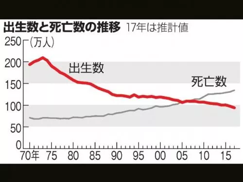 日本公布处女率，中国网友：这还是我认识的日本吗？