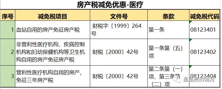 注意！个人住房房产税正式开征！具体税率：4‰，6‰
