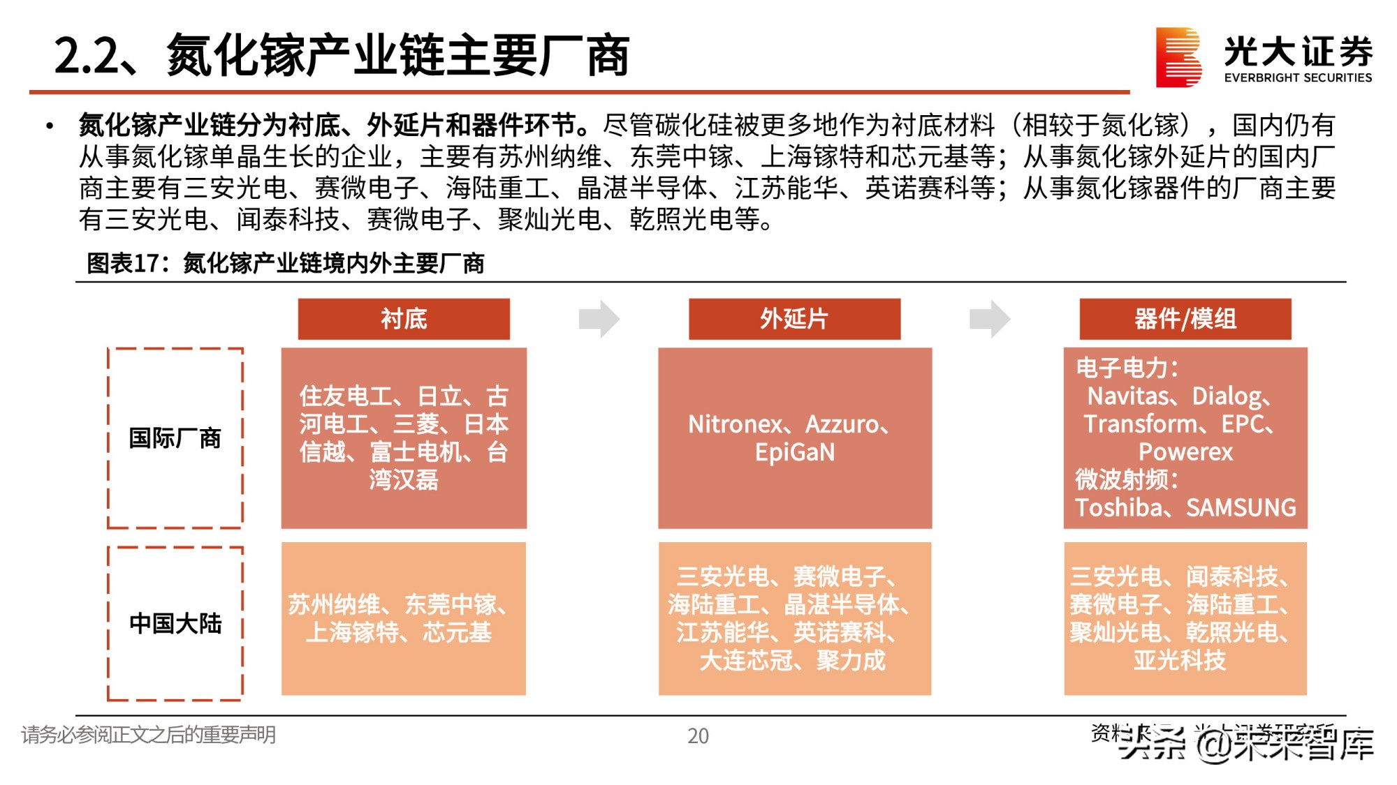 第三代半导体专题研究报告：政策红利，衬底破局