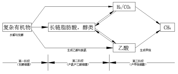 北京欧倍尔有机固废厌氧发酵实验仿真培训软件