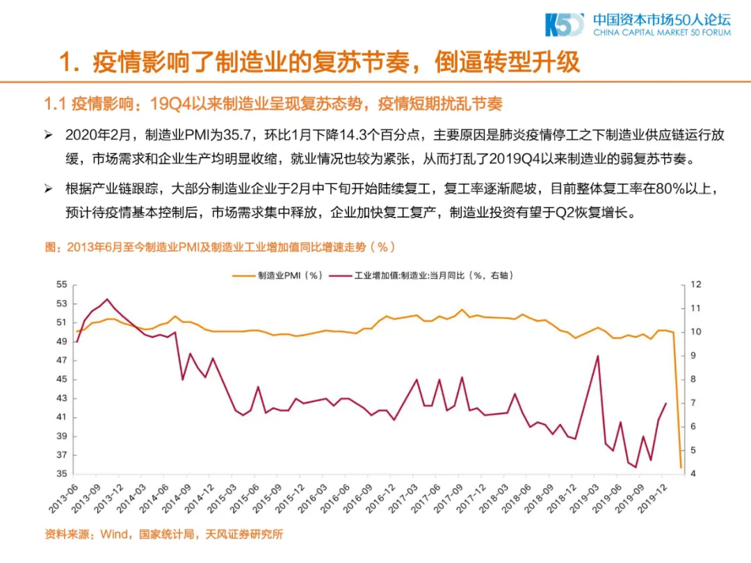 2020年中国制造业的机会和方向
