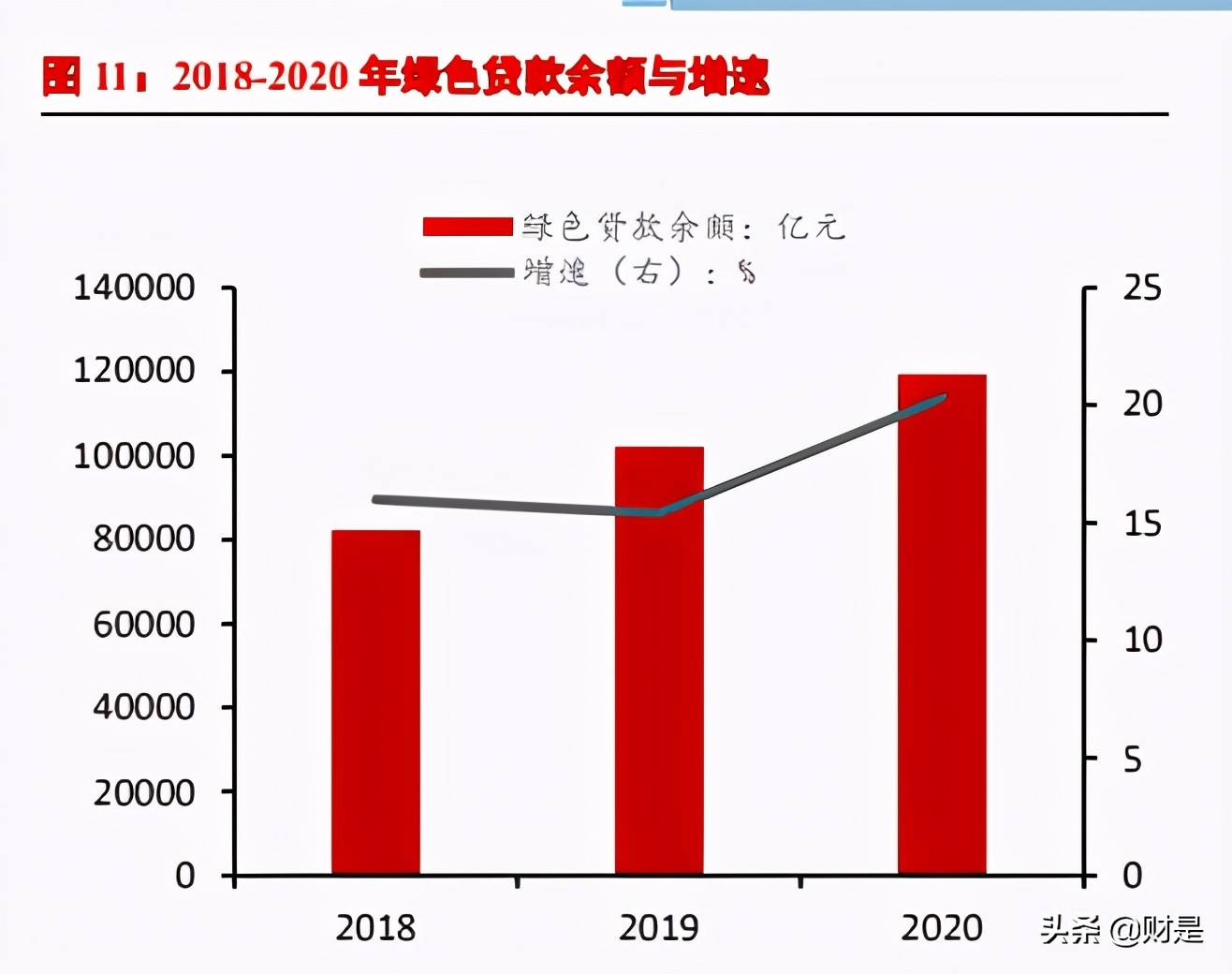 碳中和专题研究报告：绿色金融是否会带来投资机会？