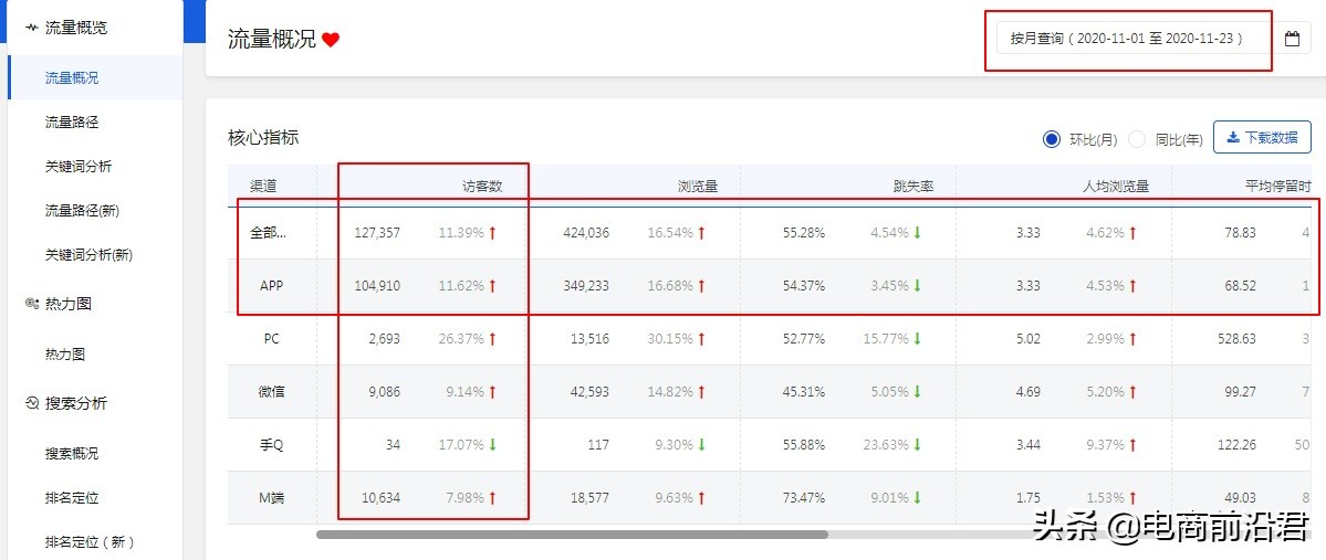 淘宝暴增销量的超级推荐实战技巧，强势收割一波双十二大促流量