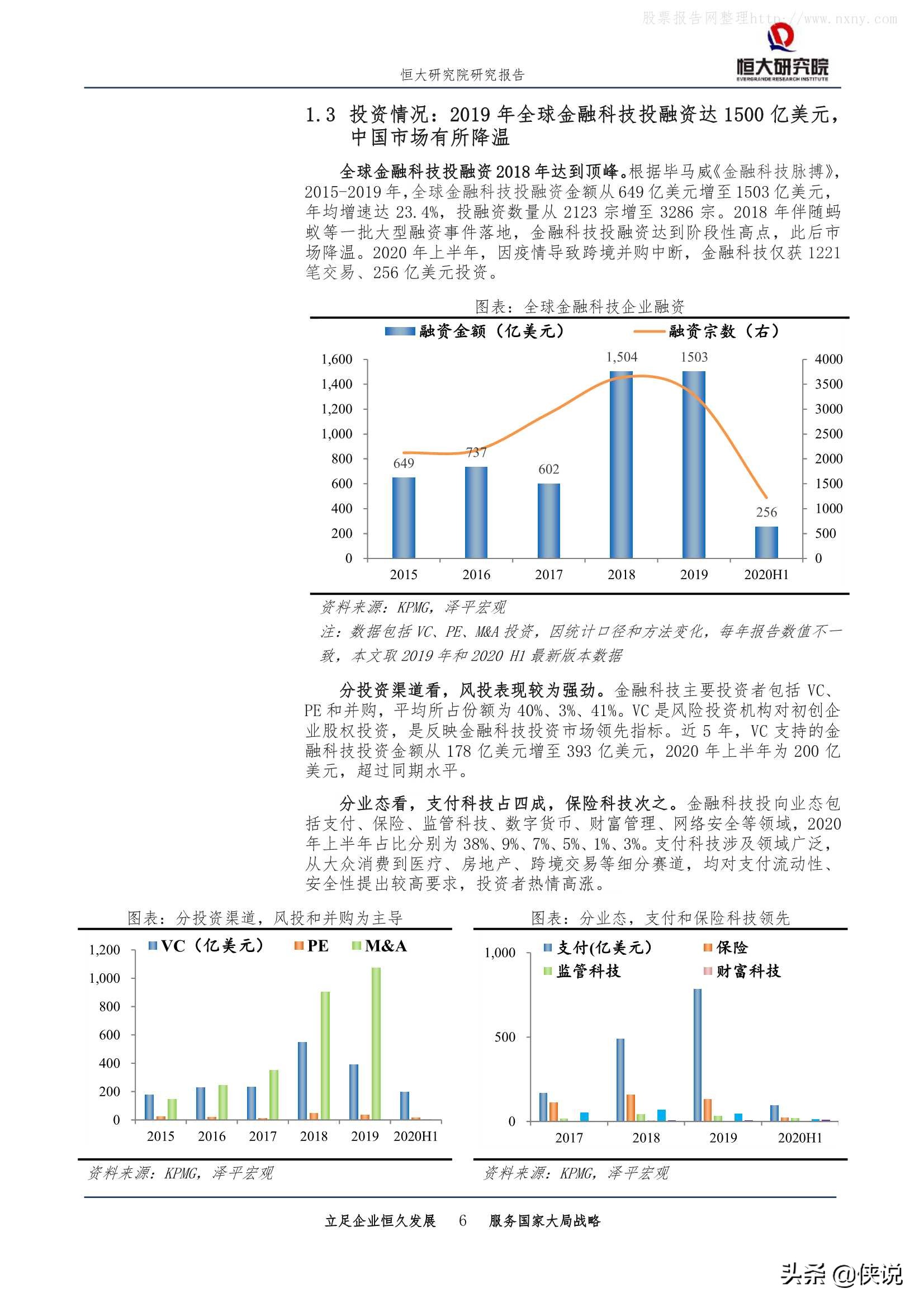 恒大研究院：中国金融科技报告2020