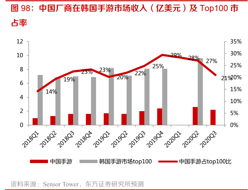 2021傳媒互聯網策略：擁抱大產品、大用戶平臺的繁榮性成長