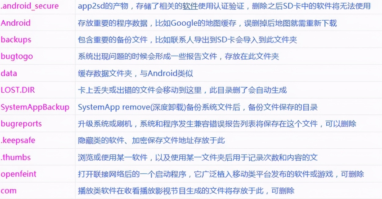 为什么国产手机的文件夹都是英文，不能换成中