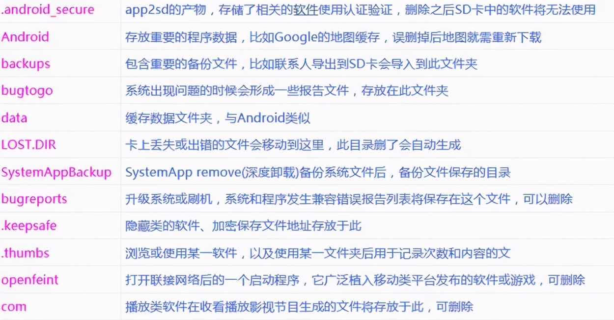 为什么国产手机的文件夹都是英文，不能换成中文？