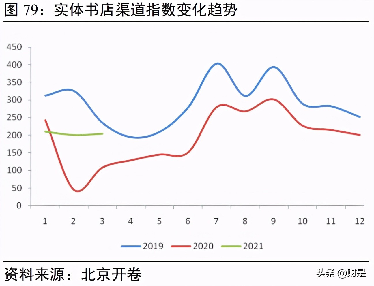 傳媒行業2021年中期策略：存量博弈，賽道內卷，內容為王