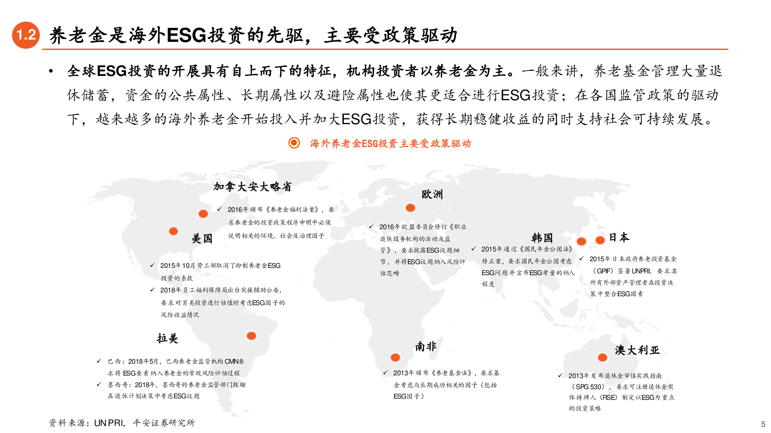 养老金投资专题研究报告：ESG先驱，养老金引领可持续投资