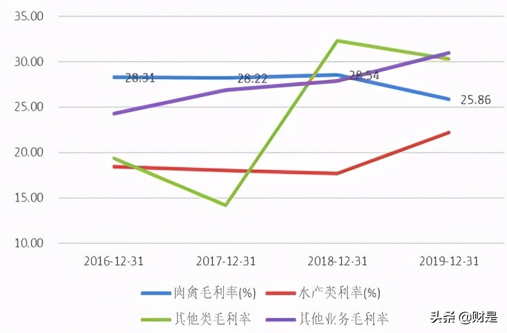 味知香专题研究报告：国内预制菜第一股，分享万亿行业红利