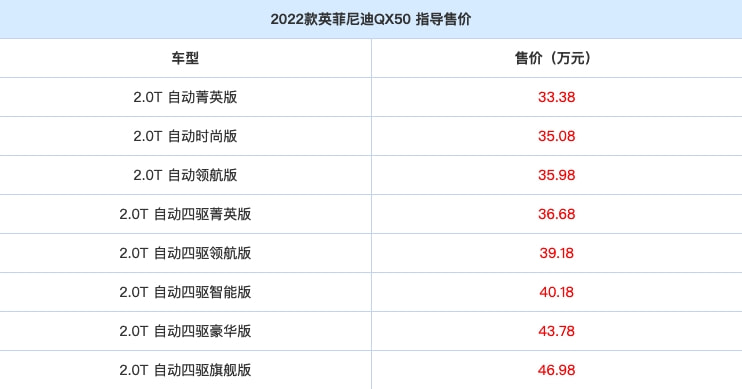 捷尼赛思GV60正式发布；全新Jeep大切诺基官图发布