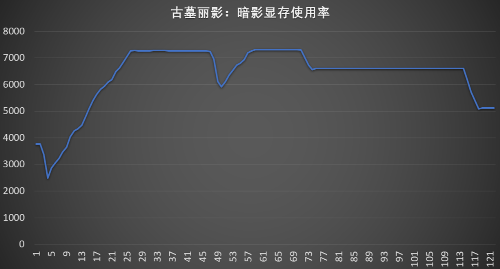 1080P显卡怎么选，原来大显存真的很重要