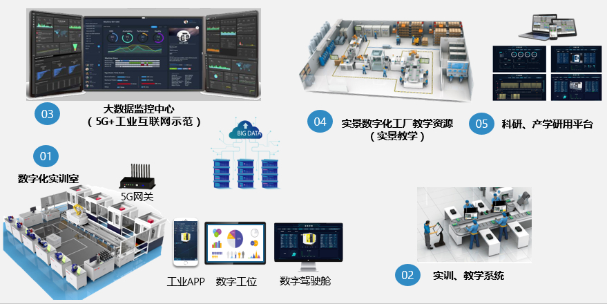 老狗科技-工业互联网高校教育实训系统极简解决方案