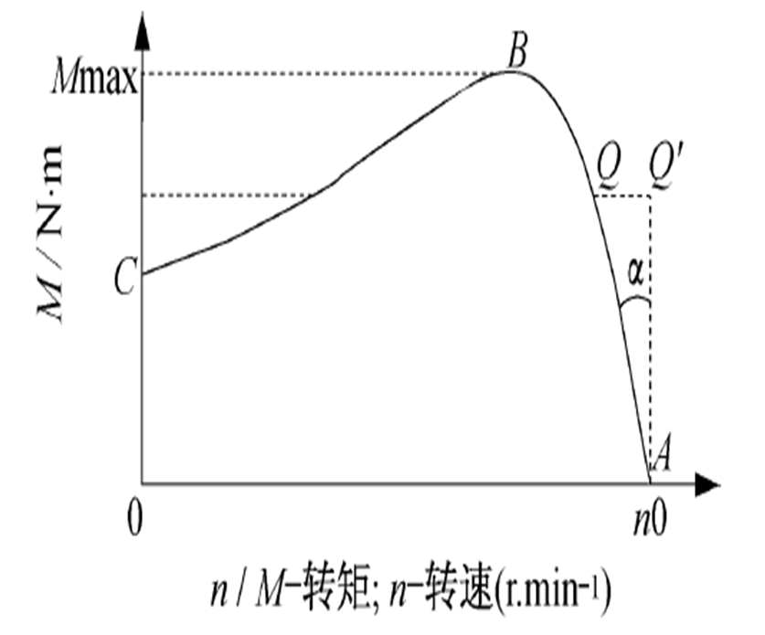 低效率電機(jī)也有可能節(jié)電嗎？其實(shí)，這是偽命題