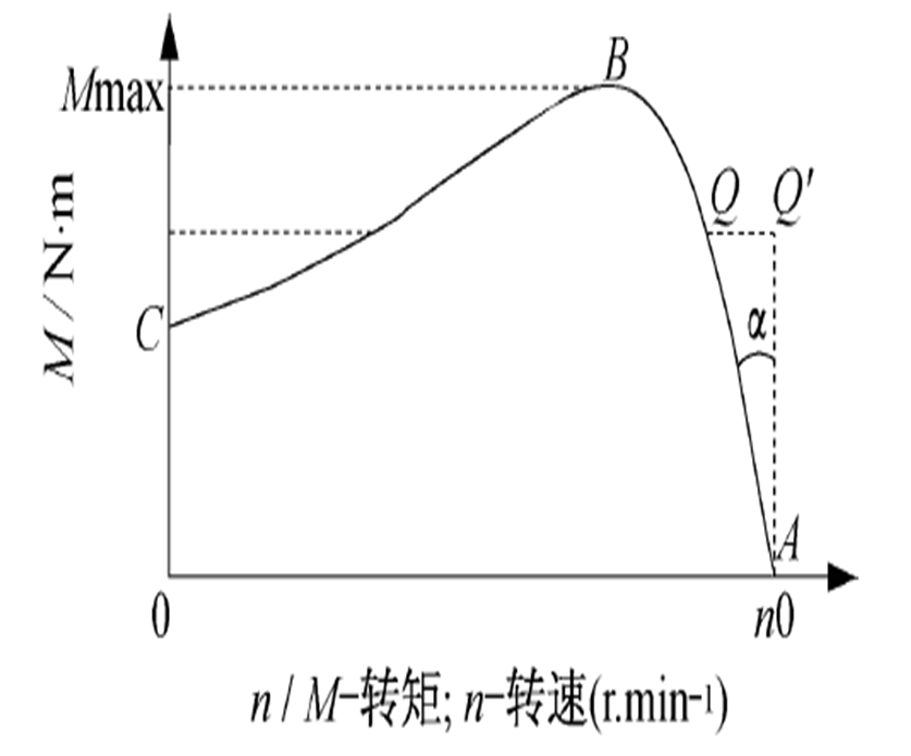 低效率電機也有可能節電嗎？其實，這是偽命題