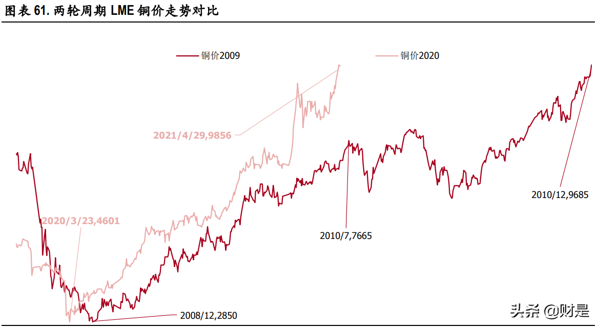 A股市場2021年中期策略分析：重估大周期