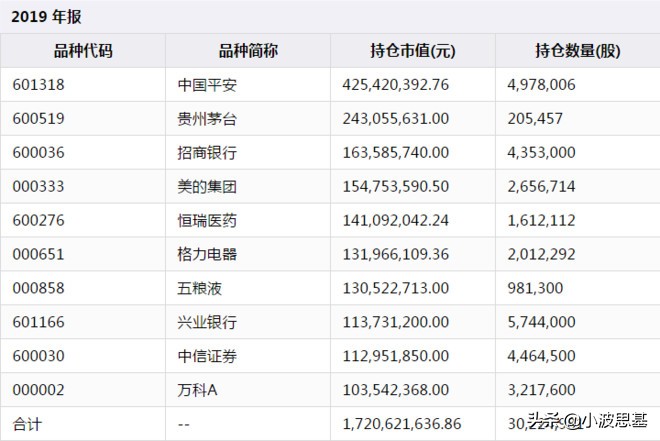 14年大涨1381%、17年涨386%！想要稳稳幸福？构建了