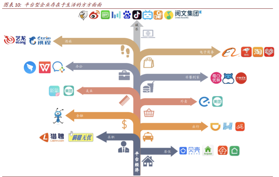平台型经济体深度解析：垄断颠覆何以监管，前世今生怎映来世
