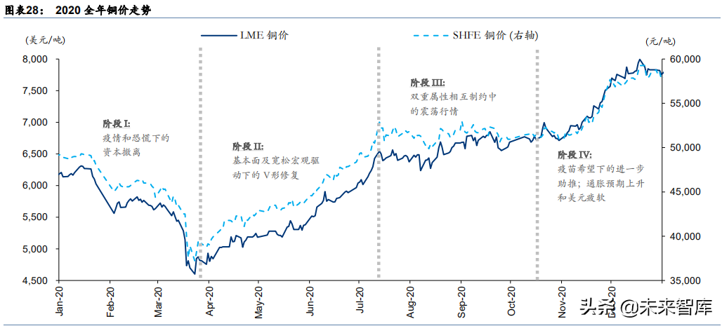 铝和铜行业研究：基本金属牛市开启，有望持续